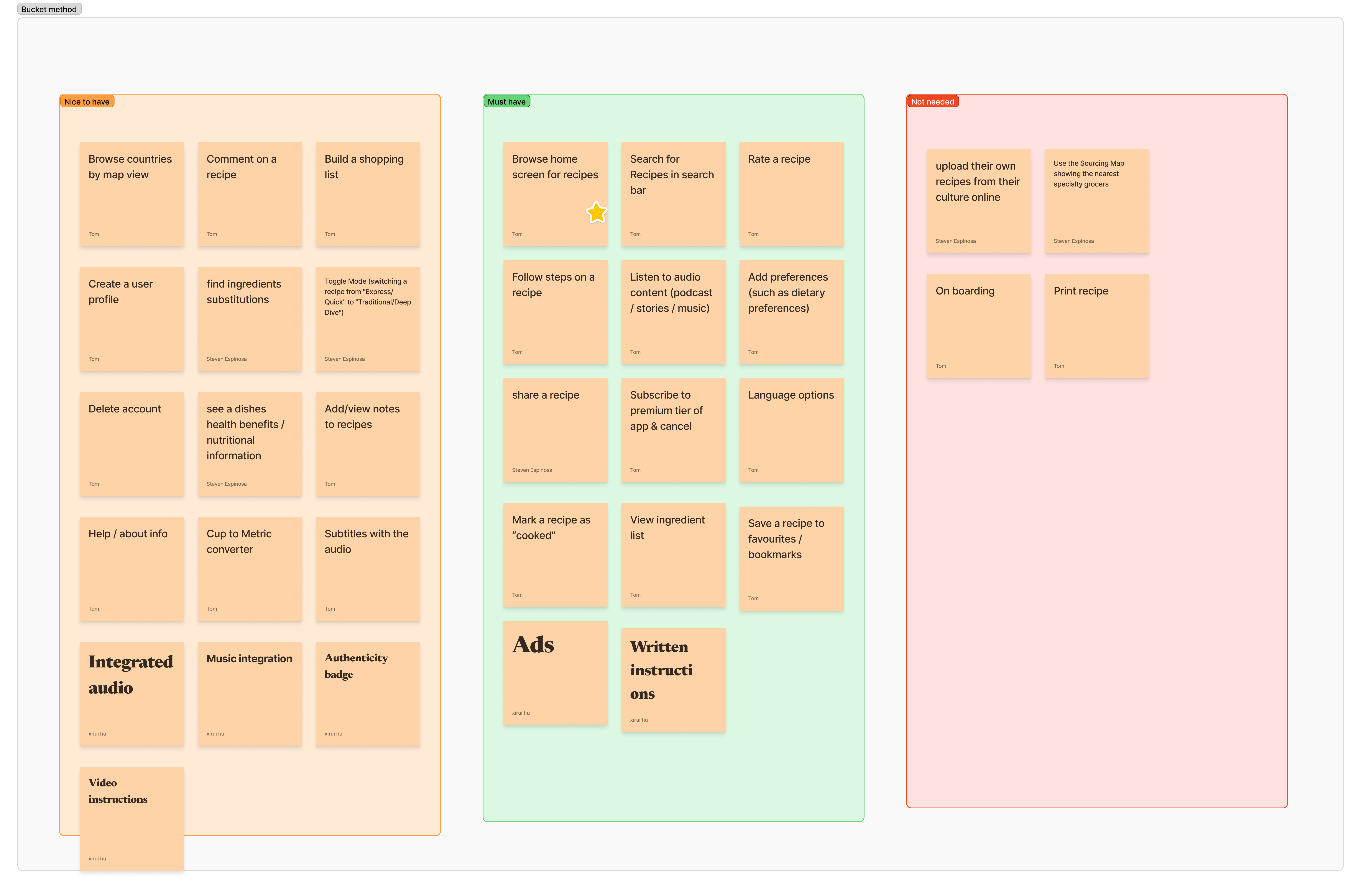 Bucket method board sorting every feature onto sticky notes under three columns: must have, nice to have, and not needed